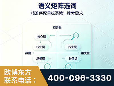 青岛-语义矩阵选词