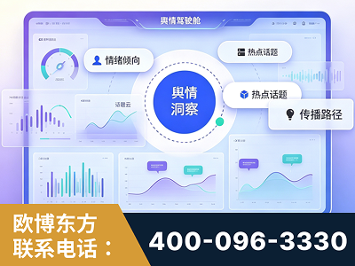 青岛-品牌舆情分析