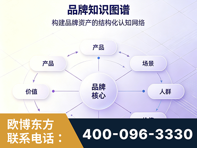 青岛-品牌知识图谱