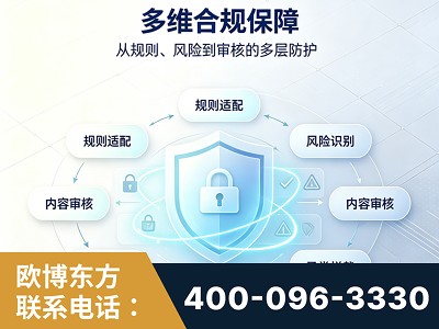 青岛-多维合规保障